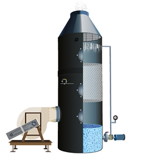lavage de gaz - biofiltration - adsorption - dépollution de l'air